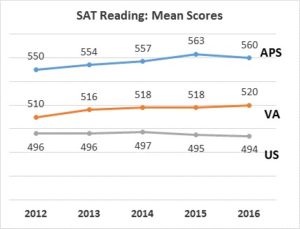 sat-mean-reading-scores
