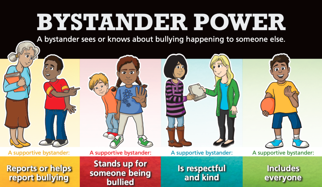 poster of bystander power - click to open PDF