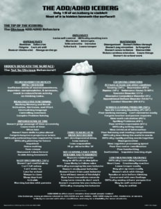 Hình ảnh ADHD Iceberg