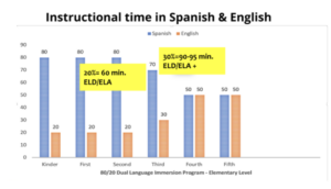 #3- 인스. 스페인어 및 영어로 된 시간 - 영어 버전