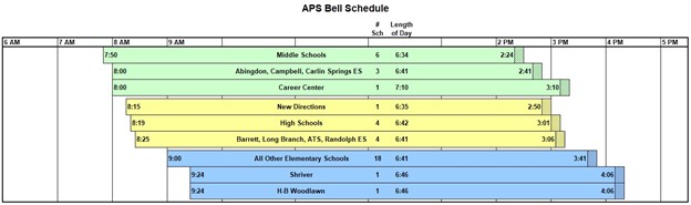 School Bell Times - actual - vea la tabla a continuación para más detalles