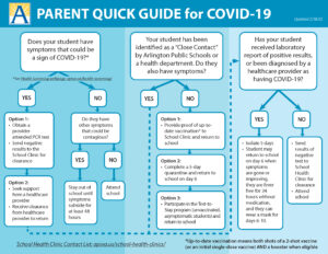 Guía para padres sobre los síntomas de COVID: haga clic en la imagen para cargar el PDF