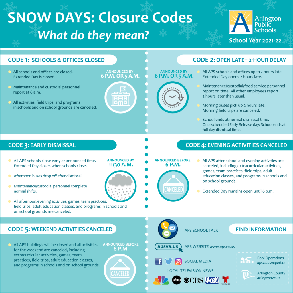 Explicación de los códigos de cierre de nieve - haga clic para descargar PDF