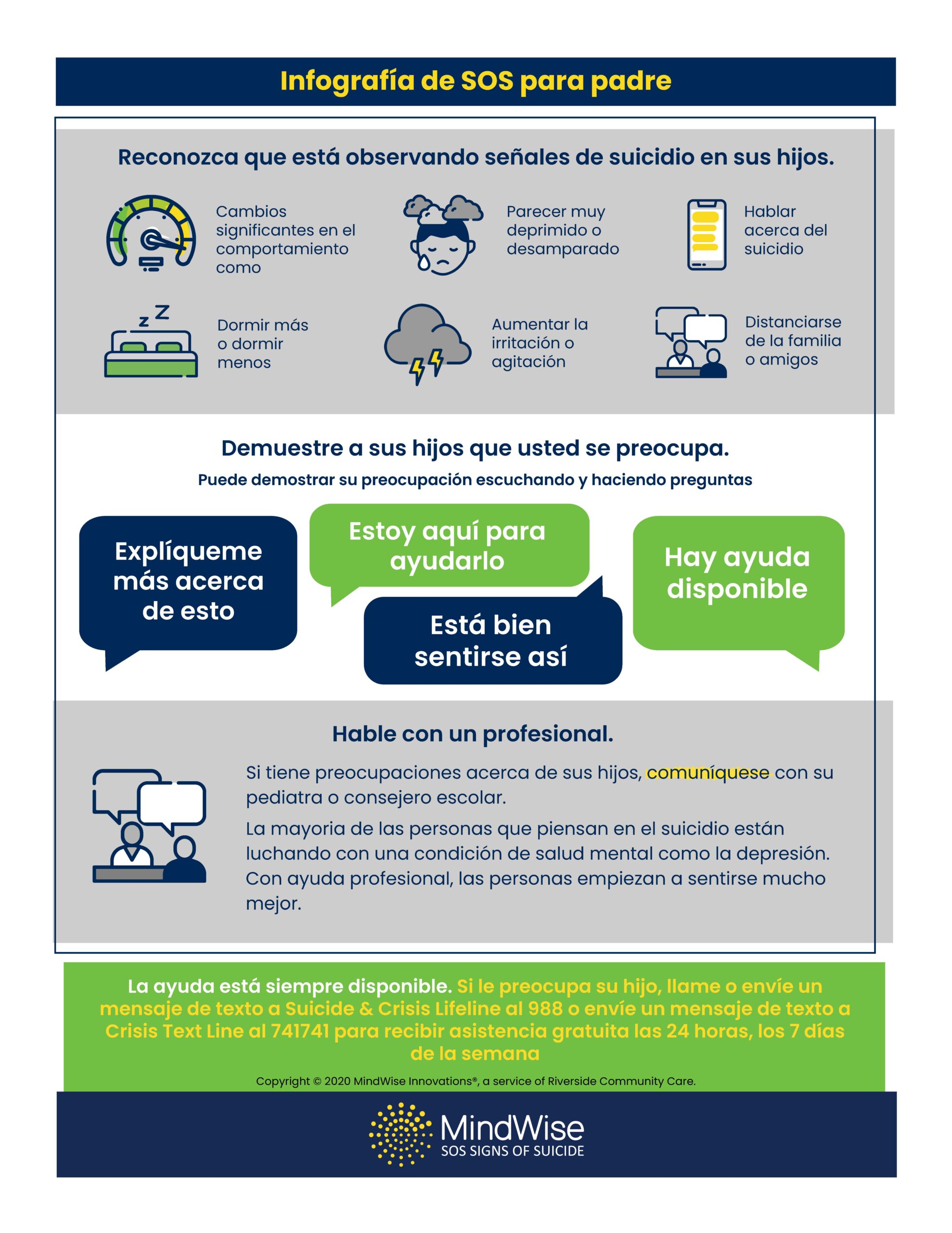 Инфографика SOS (испанский) - Родители 2022 г.