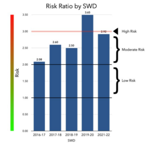 Rủi ro - SWD - 2016-17 - 2021-22