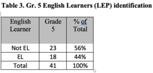 Gunston To Jefferson- Table 3 - EL - Gr. 5 only