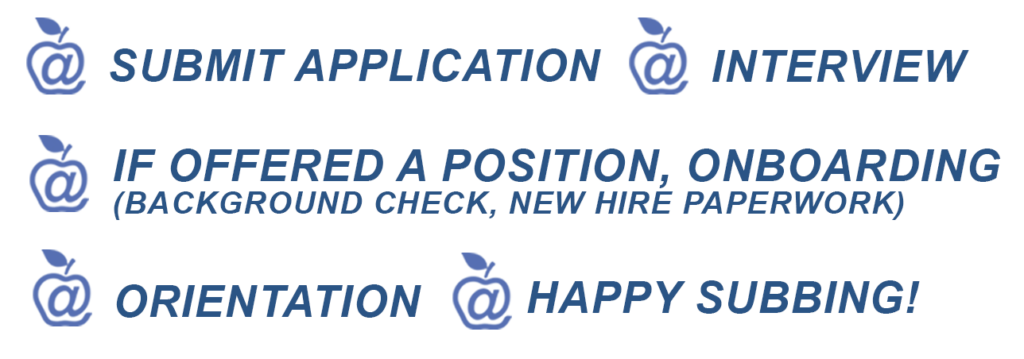 Blue apples separate the following terms: Submit Application, Interview, If Offered a Position-Onboarding, Orientation, Happy Subbing!