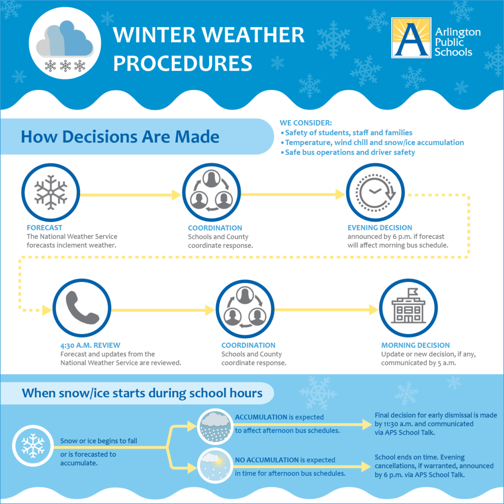 Winter Weather procedures - click link below for text version