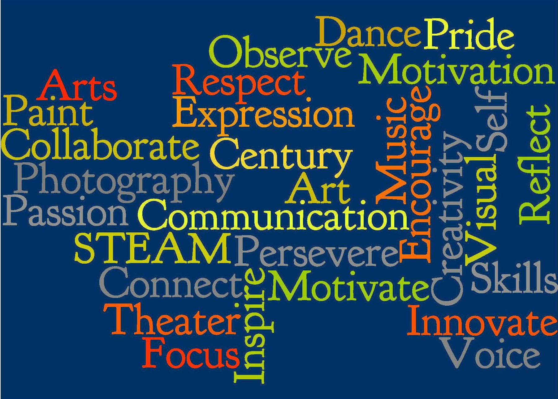Arts Education Wordle