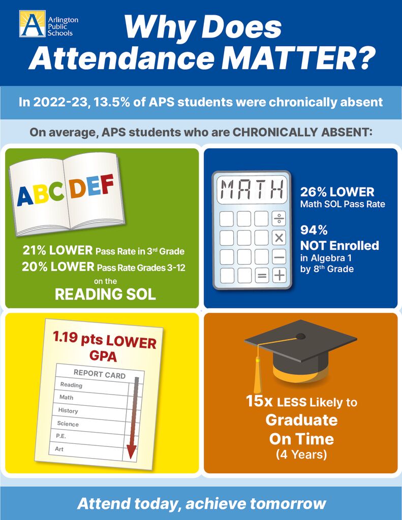 thumbnail of Chronic Absenteeism-infographic2