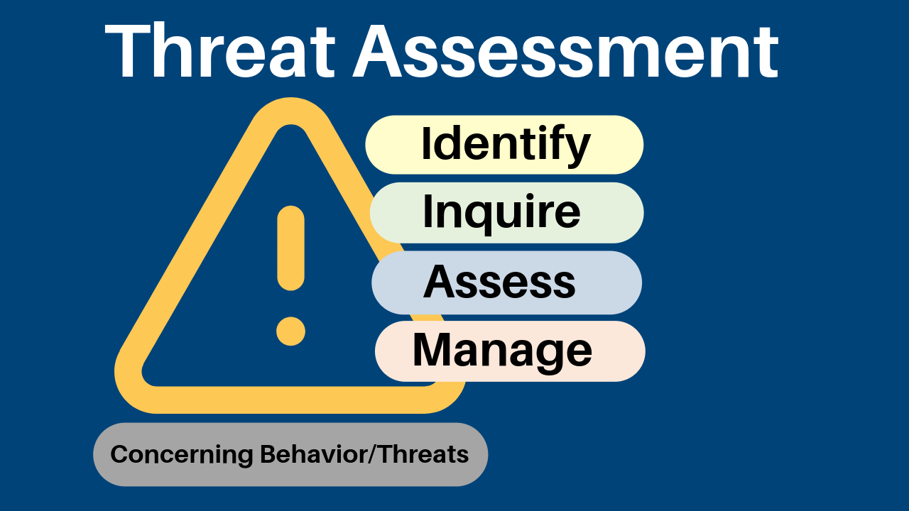 threat assessment 2