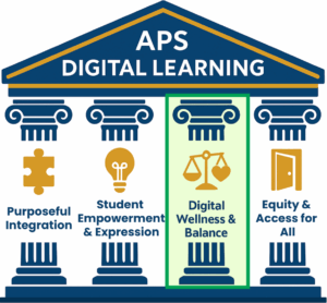 APS Pillars of Digital Learning - Highlighting Digital Wellness and Balance