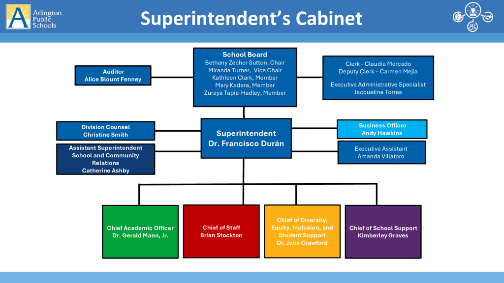 thumbnail of Org Chart_August 28 2025