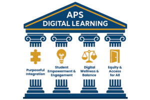 APS Digital Learning framework with four pillars: Purposeful Integration, Student Empowerment & Expression, Digital Wellness & Balance, and Equity & Access for All.