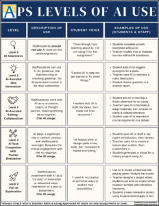 thumbnail of APS Acceptable Levels of AI Use