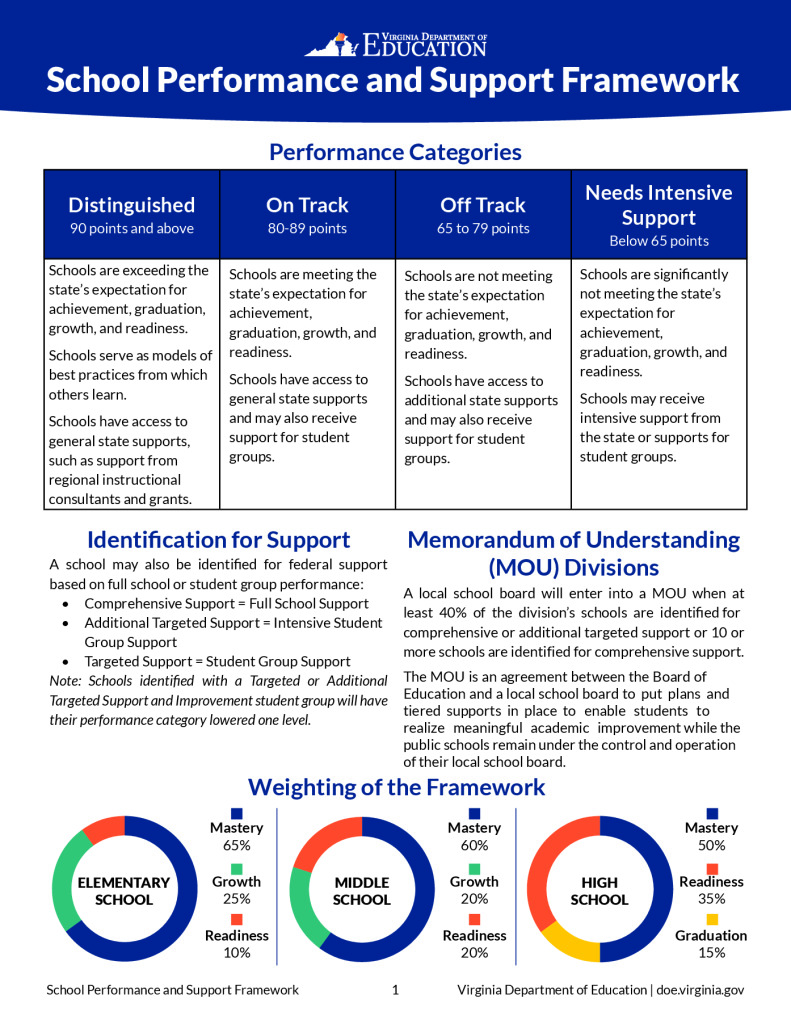 thumbnail of School Performance and Support Framework Final 2
