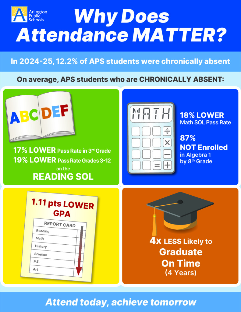thumbnail of Chronic Absenteeism-infographic2025_English