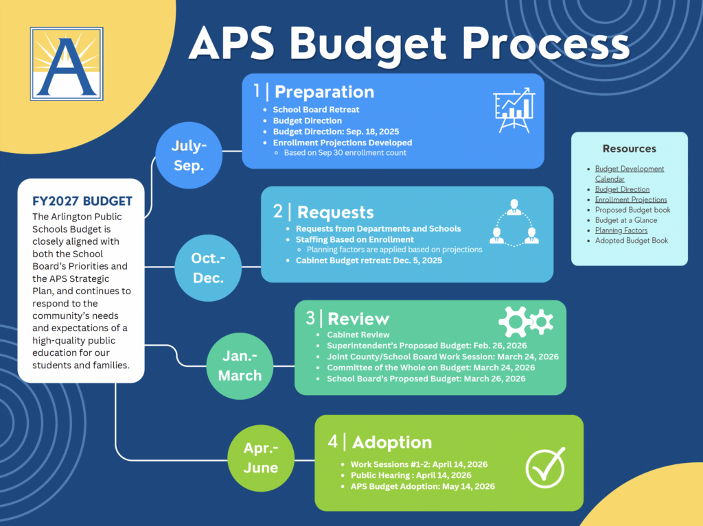 budget infographic 2026